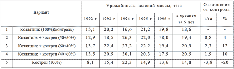 Люцерна сколько на гектар